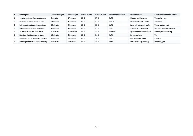 Page 3, landscape: the nine-column meeting log